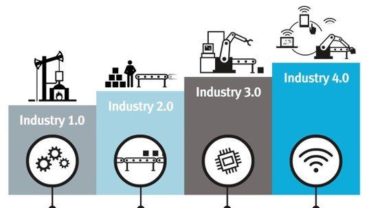 Vibro-Mac on the Industry 4.0